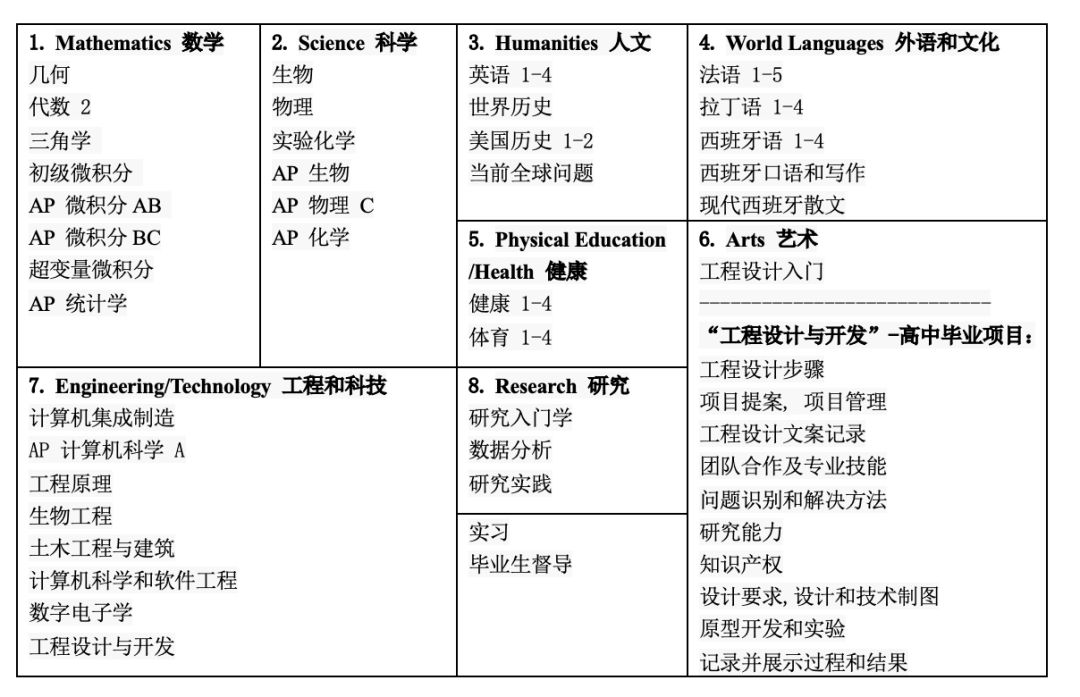 课程设置.jpeg 课程设置.jpeg